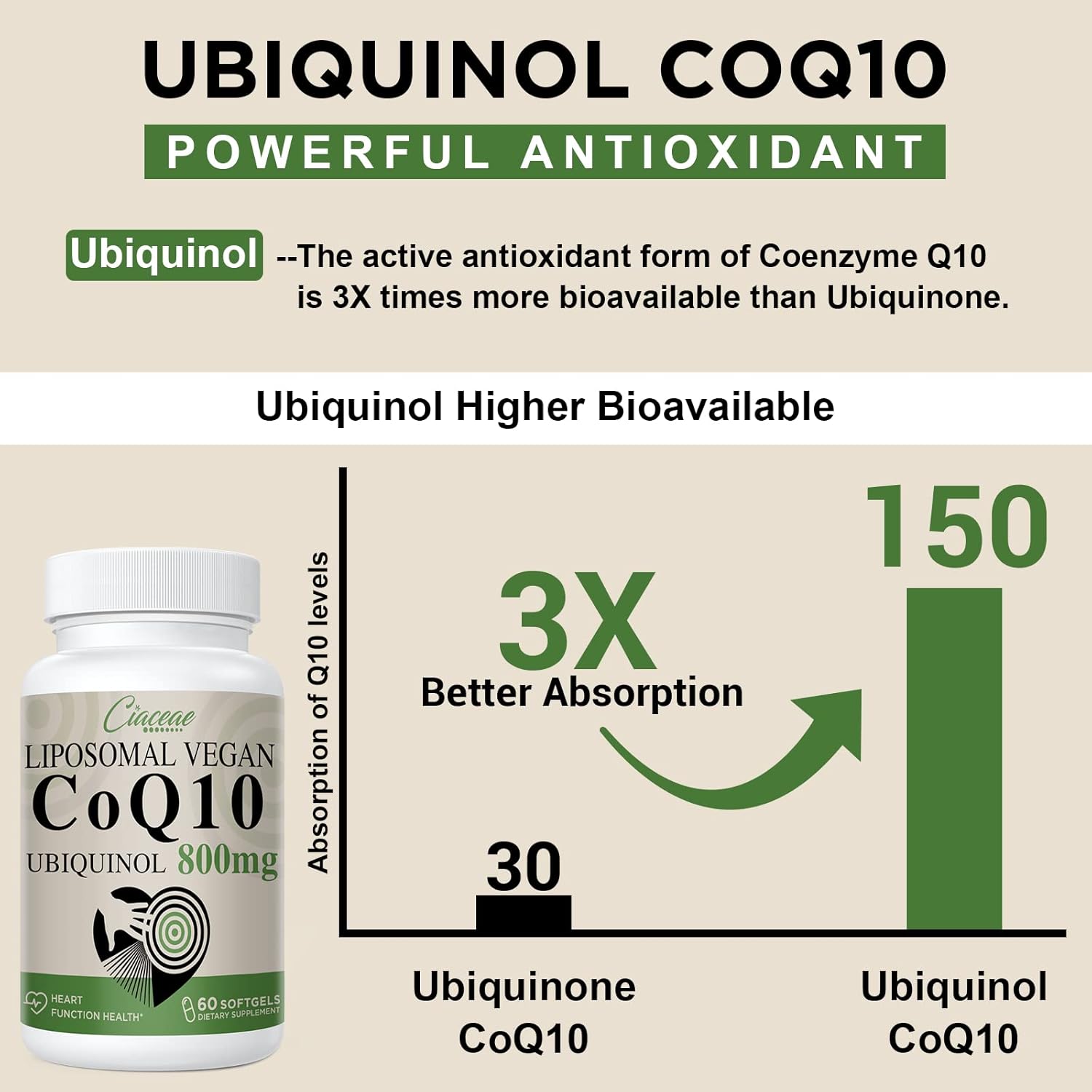 Liposomal CoQ10 800mg Ubiquinol Softgel, Max Absorption Ubiquinol Coenzyme Q10, Ubiquinol CoQ10 Supplement for Antioxidant, Heart Function & Energy Production, Pure CoQ10 800mg, 360 Vegan Softgels