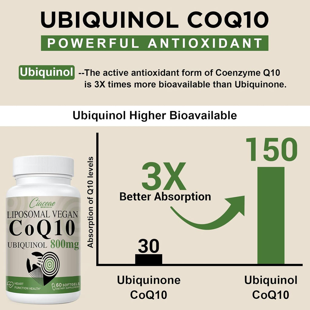 Liposomal CoQ10 800mg Ubiquinol Softgel, Max Absorption Ubiquinol Coenzyme Q10, Ubiquinol CoQ10 Supplement for Antioxidant, Heart Function & Energy Production, Pure CoQ10 800mg, 180 Vegan Softgels