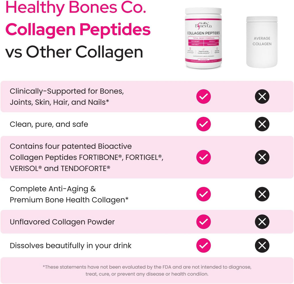 FORTIBONE Premium Bone Health Collagen Peptides w/FORTIGEL, VERISOL & TENDOFORTE, Clinically-Supported for Bones Joints Skin Hair Nails, Hydrolyzed Collagen Complete, Anti-Aging Formula (30 Servings)