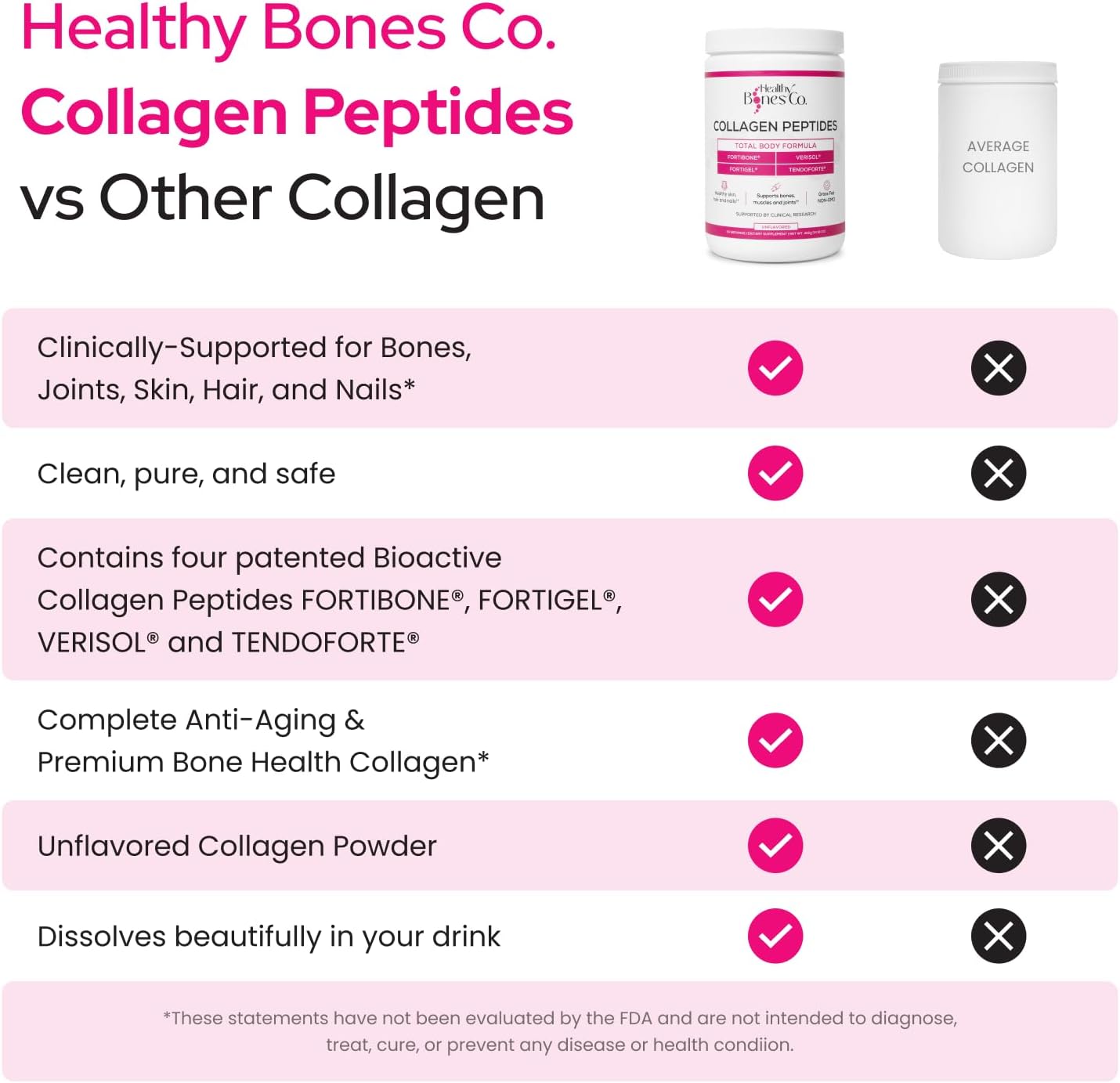 FORTIBONE Premium Bone Health Collagen Peptides w/FORTIGEL, VERISOL & TENDOFORTE, Clinically-Supported for Bones Joints Skin Hair Nails, Hydrolyzed Collagen Complete, Anti-Aging Formula (30 Servings)