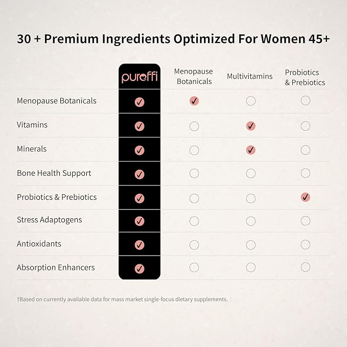 Women’s 45+ All-in-One Multivitamin Powder, 33 Ingredients, Menopausal Well-Being Support, Probiotics for Digestive Support, Mixed Berry, 30 Servings