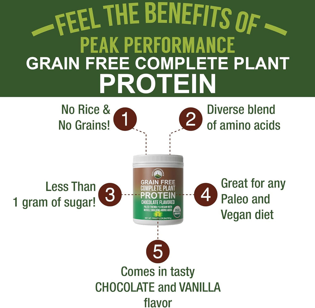 Organic Paleo Grain Free Plant Based Raw Vegan Protein Powder. Amazing Amino Acid Profile and Less Than 1g of Sugar. with Hemp and Pea Protein Chocolate Flavored