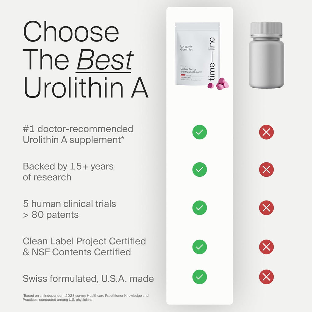 Timeline Mitopure Urolithin A Supplement Gummies - Clinically Proven Support for Healthy Aging and Cellular Renewal - Mitoceutical for Muscle Strength and Longevity