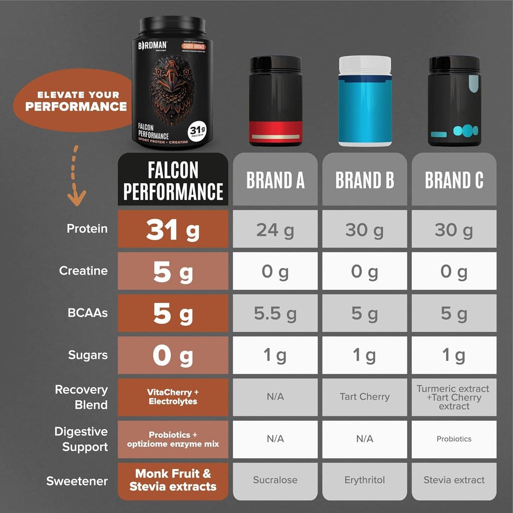 Falcon Performance Vegan Protein Powder, 31g Protein, 5g Creatine, 5g BCAA, Probiotics, Electrolytes, Pre Workout, Low Carb, Sugar Free & Dairy Free, Plant Based Chocolate Protein -47 servings