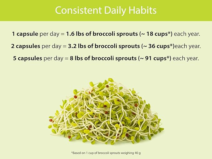 KOYAH - Organic Broccoli Sprout Capsules – Freeze-Dried Whole Broccoli Sprouts – 3rd Party Tested for Active Myrosinase & Glucoraphanin (Sulforaphane Glucosinolate) - 60 Capsules