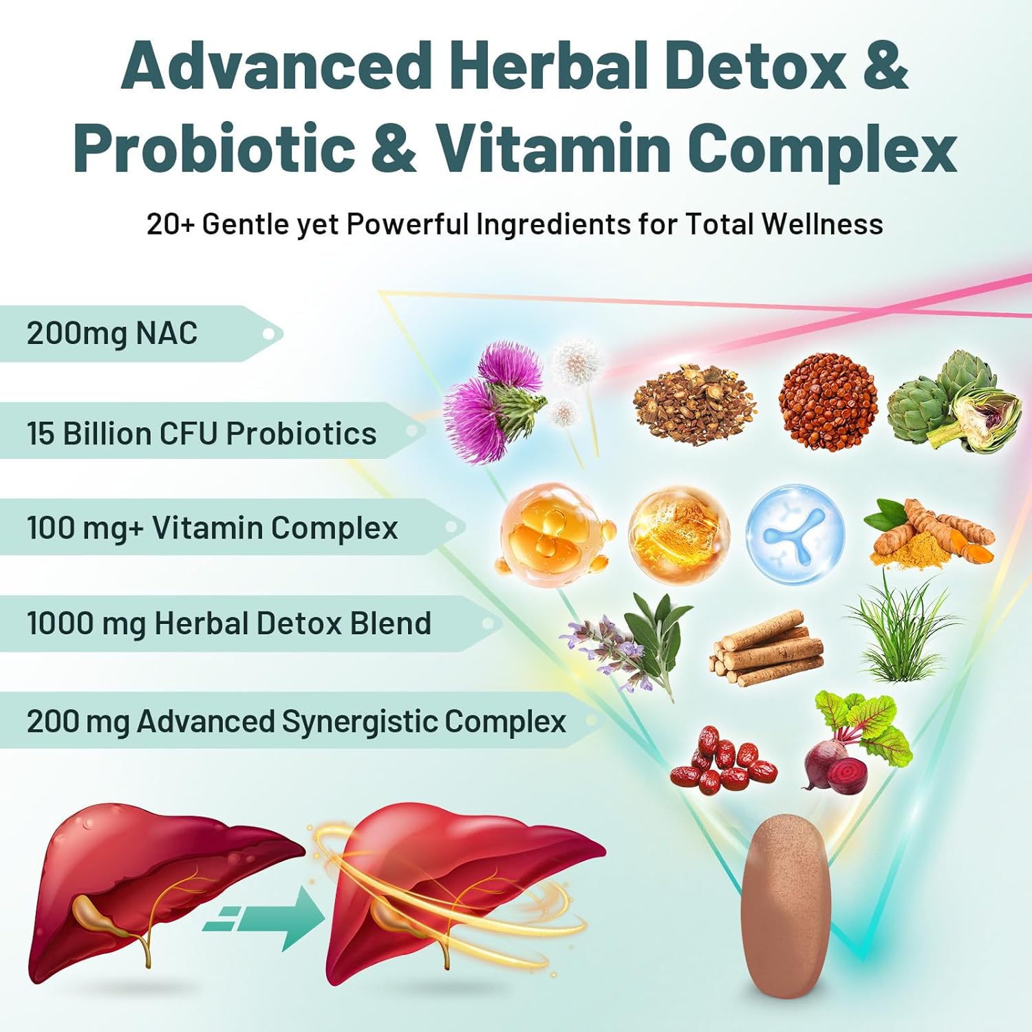Liver Detox & Liver Support Supplement with Milk Thistle | Liver Detox Formula with 15B CFU Probiotics for Digestion, Detox & Cleanse | Dandelion Root & Turmeric | Blister-Sealed Tablets (1 Pack)