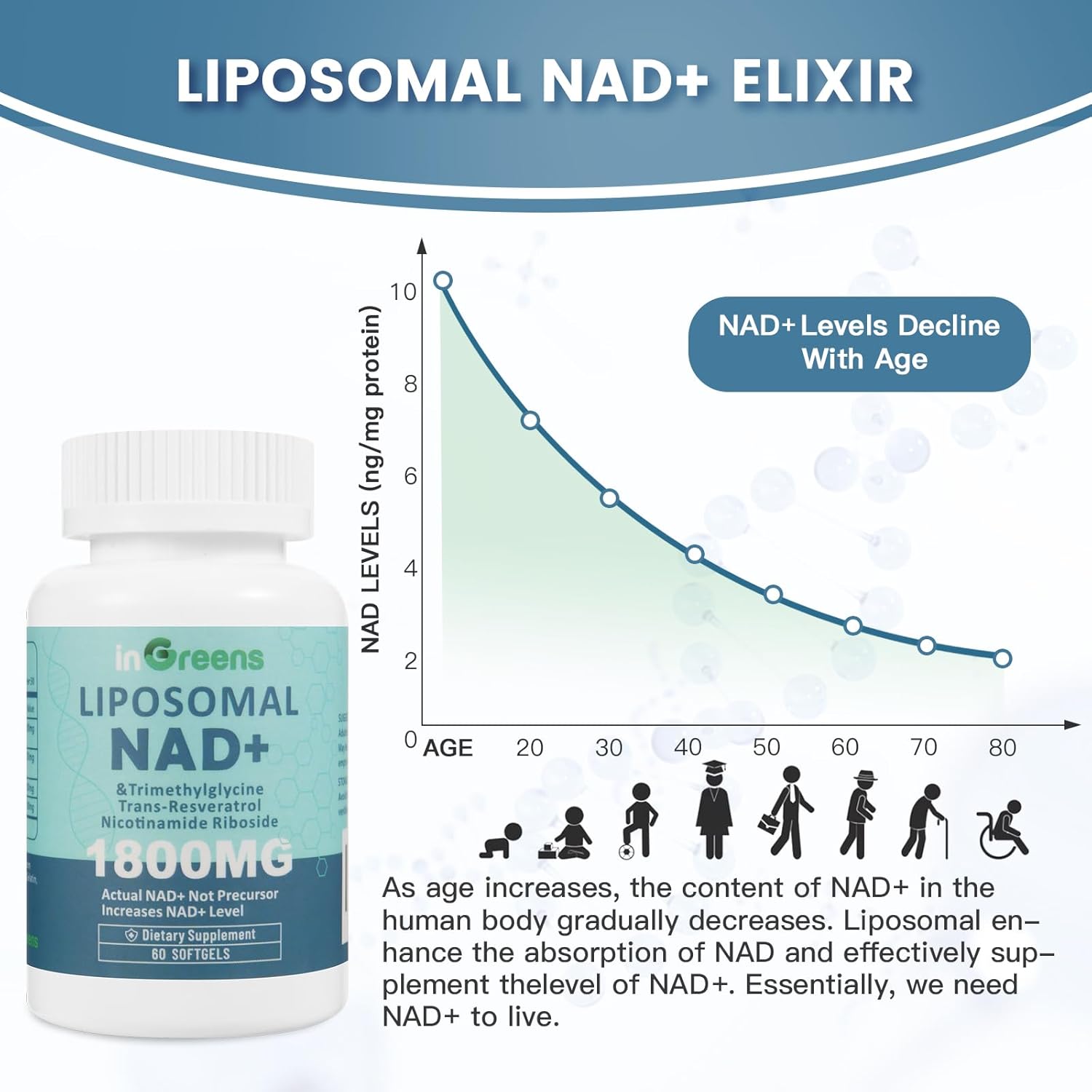 Liposomal NAD+ Supplement 1800 mg with Nicotinamide Riboside, Trans Resveratrol, Trimethylglycine，Replaces NMN, Boost NAD+, Aging Defense，Cellular Energy, 120 Softgels
