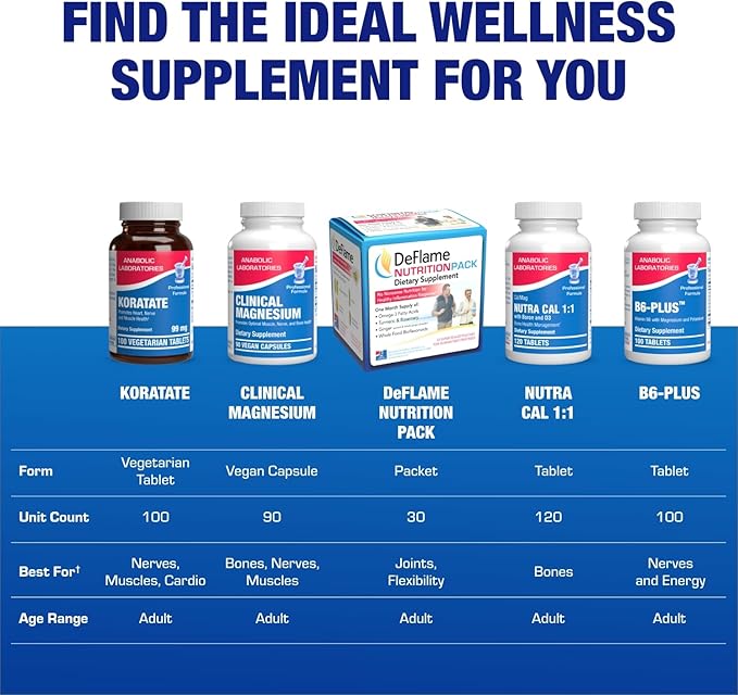 Chelated Potassium Gluconate Supplement - Clinical High Absorption Potassium Supplement for Fluid Balance Kidney Heart Muscle and Nerve Support - Vegan Non-GMO & Made in The USA - 100 Servings