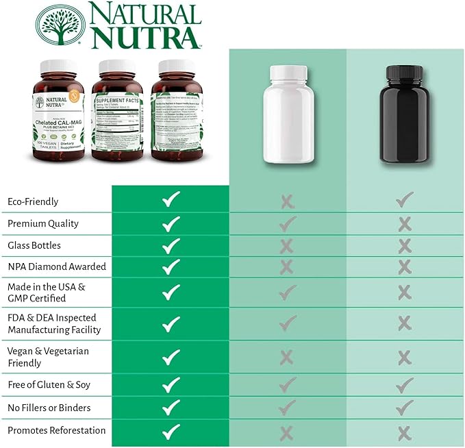 Natural Nutra Chelated Calcium Magnesium 1000/500 mg Supplements Plus Betaine HCL - Chelated Cal Mag Improves Bone Density, Supports Muscle, Teeth, Cardiovascular & Nerve Health, 100 Vegan Tablets