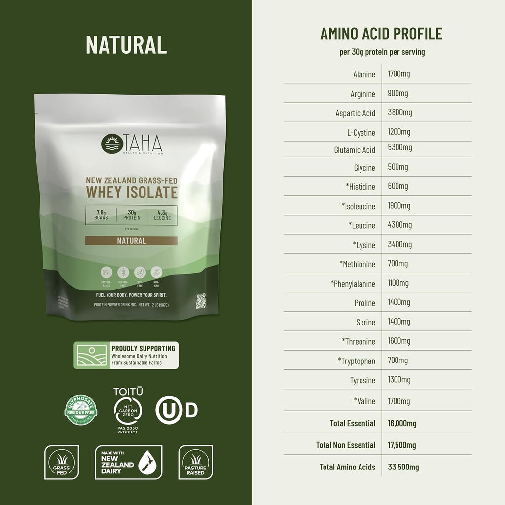 Taha Health & Nutrition Natural Unflavored Whey Protein Isolate, 30g Protein, 7.9g BCAAs, 4.3g Leucine | New Zealand Grass-Fed, Free-Range Dairy | Gluten & Soy Free, Keto, Kosher | 2LB, ~26 Servings