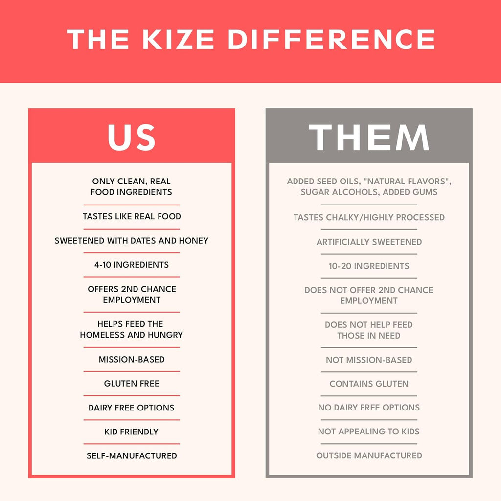 KiZE Energy Bars - Chocolate Chip Cookie - 30-Count - Almond-Butter-Based, Gluten Free, Dairy Free, Non-GMO, and High Protein Meal Replacement Energy Bars, Clean and Simple Food Ingredients - 10g High Protein Snacks (30 Count)