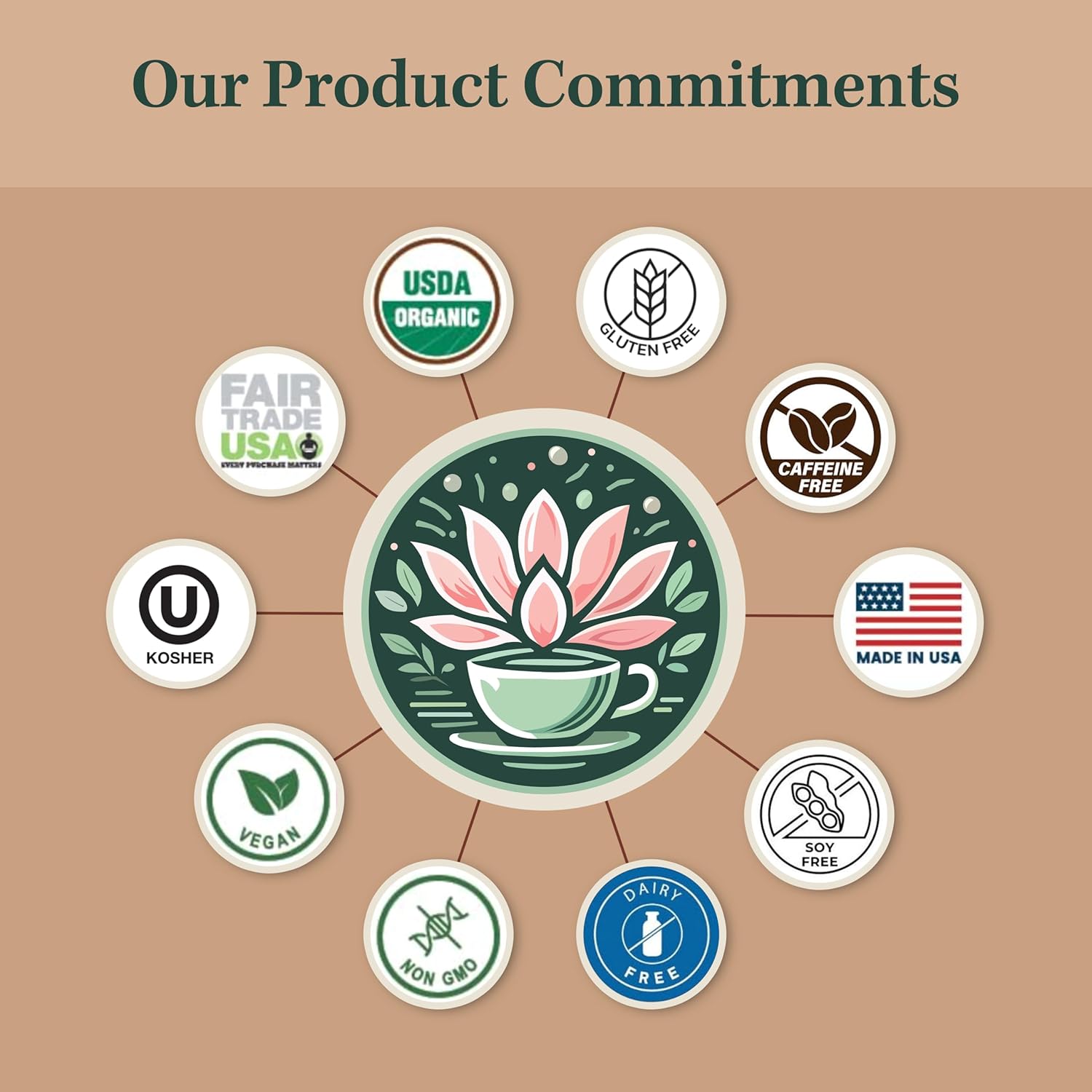 Jade Tea Organic Dandelion Root Tea For Liver & Spleen Detox Tea - Burdock Root, Ginger Root, & Orange Peel - Supports Liver, Kidney, Gallbladder, & Spleen Health - Cinnamon Spice, Made In USA