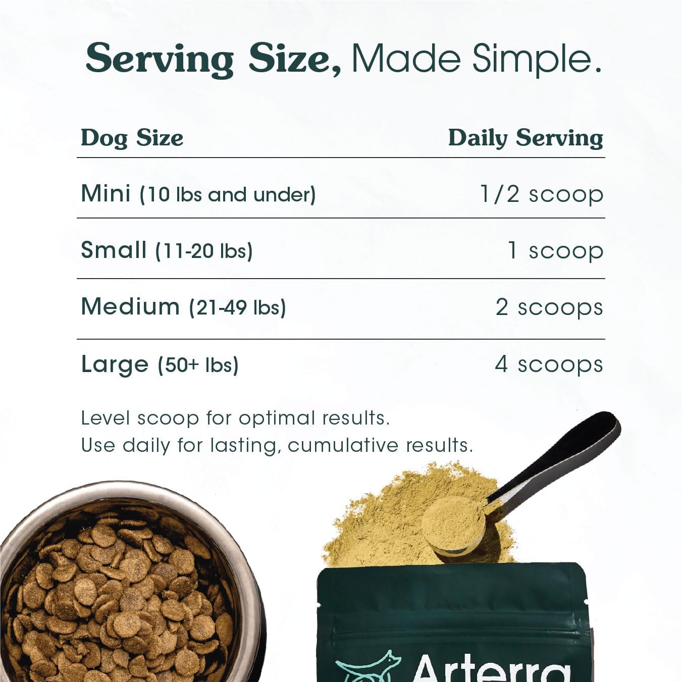 Adult Dog Powder Supplement & Food Topper – 46 Ingredients for Gut, Immune & Brain Health – Daily Longevity Multivitamin for Whole Body Wellness | 120 Scoops