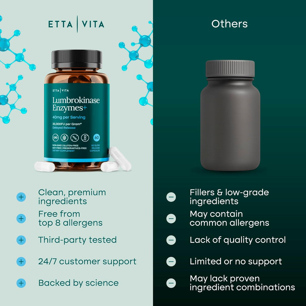 Potent Lumbrokinase Supplement 40mg/Serving (Max Activity - 800,000 Units) - Lumbrokinase Enzymes Capsules for Energy Support, Digestion, Detox, Cognition & Gut Health - Similar to Nattokinase