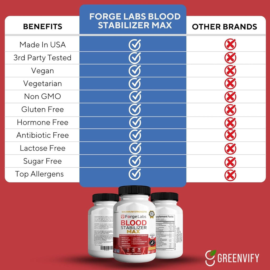 ForgeLabs Blood Stabilizer Max, Maximum Strength Dietary Supplement, 60 Veggie Capsules, with Banaba Leaf, Juniper Berry, White Mulberry. (1)