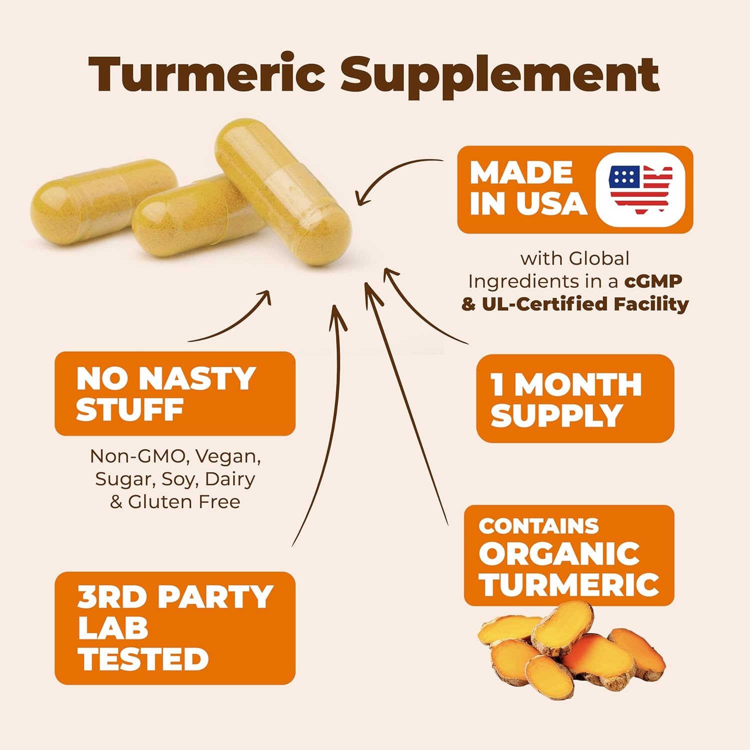 Turmeric Supplement with 65% Boswellia Extract Capsules - Turmeric Curcumin Supplement 95% Curcuminoids - Boswellia Serrata, Black Pepper, Organic Turmeric and Ginger Root Capsules - 60 Tumeric Caps