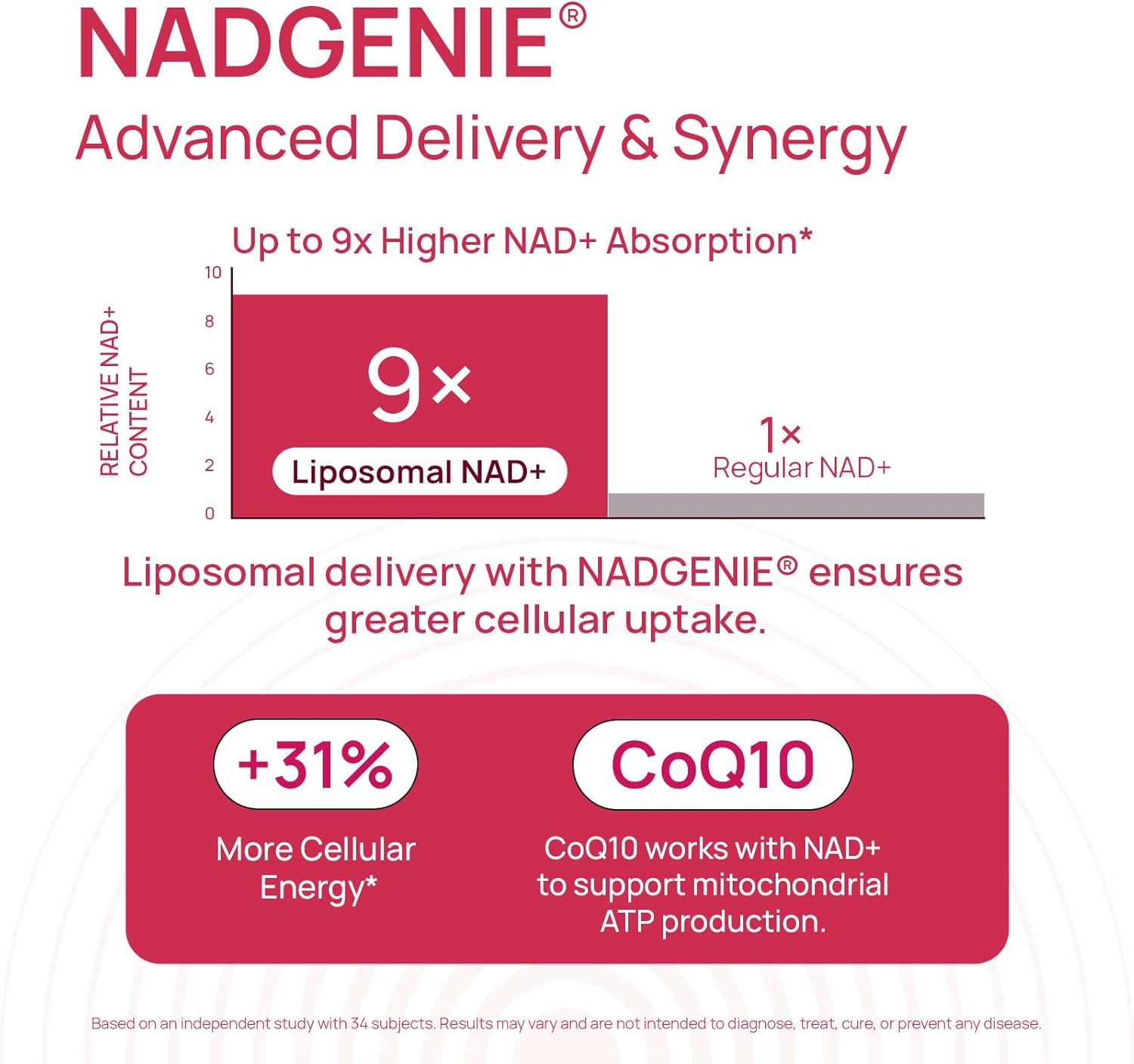 NAD+ Supplement for Women - NMN Alternative with β-NAD+, Trans-Resveratrol, CoQ10, D-Ribose - Promotes Cellular Renewal, Energy, and Radiant Skin Health - 90 Capsules