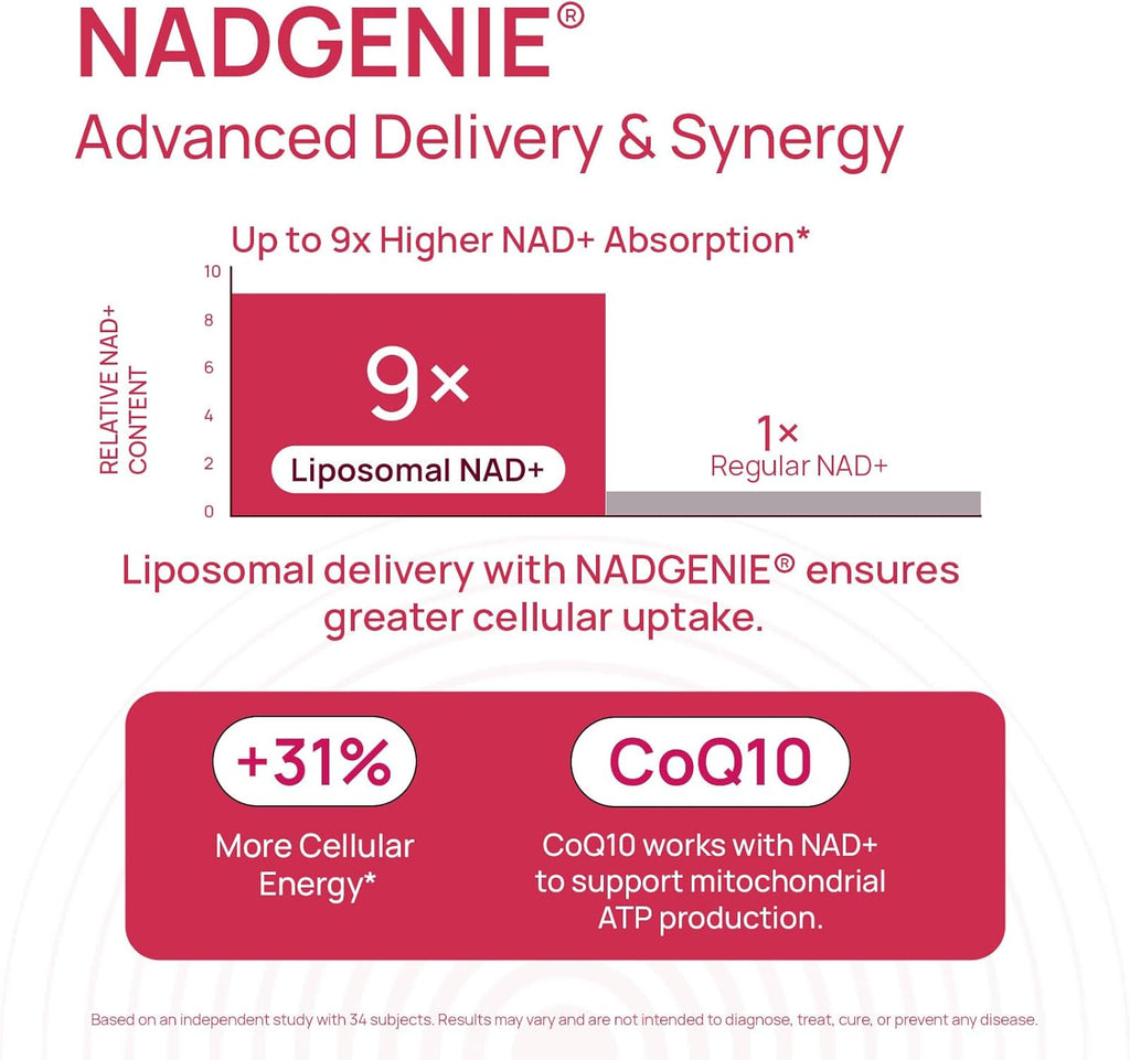 NAD+ Supplement for Women - NMN Alternative with β-NAD+, Trans-Resveratrol, CoQ10, D-Ribose - Promotes Cellular Renewal, Energy, and Radiant Skin Health - 180 Capsules