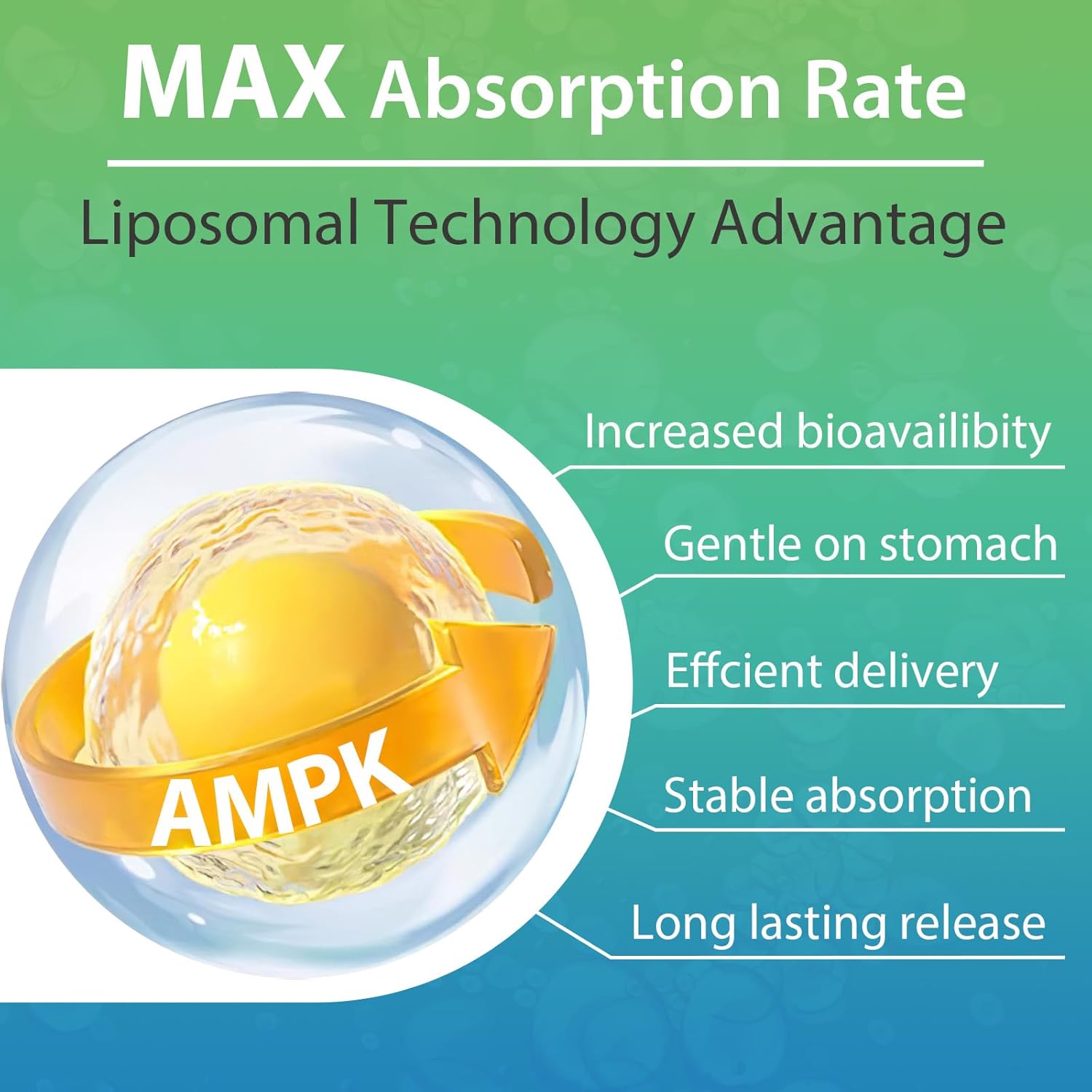 AMPK Activator Supplement 2000mg- Liposomal Technology - High Absorption Berberine, DIM, Resveratrol, Quercetin, Milk Thistle, Cinnamon- 120 Softgels for Energy & Cellular Support