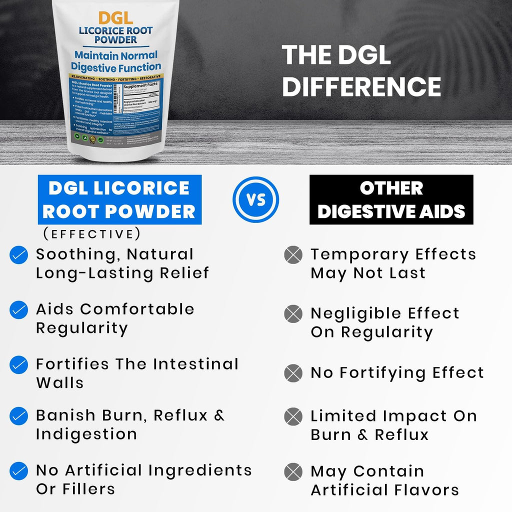 DGL Licorice Supplement: Supports Digestive Health, Gut Lining Support, DGL Powder for Wellness, Licorice Root Extract Powder, 140 serv.