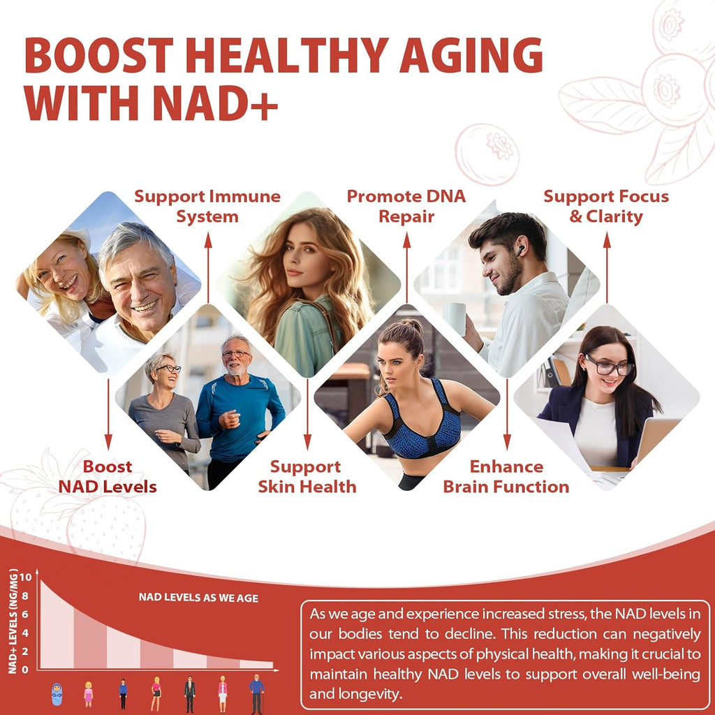 1000mg High-Potency Liquid Supplement, Nicotinamide Riboside & Resveratrol with PQQ, Boosts Cellular Energy, Focus & Healthy Aging - 2 Pc