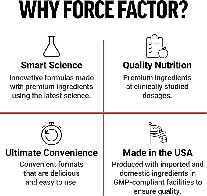 Force Factor Creatine Monohydrate Gummies, 5g Dose for Men & Women to Support Muscle, Strength, Recovery, Cognitive Health & Memory, Watermelon, 150 Gummies