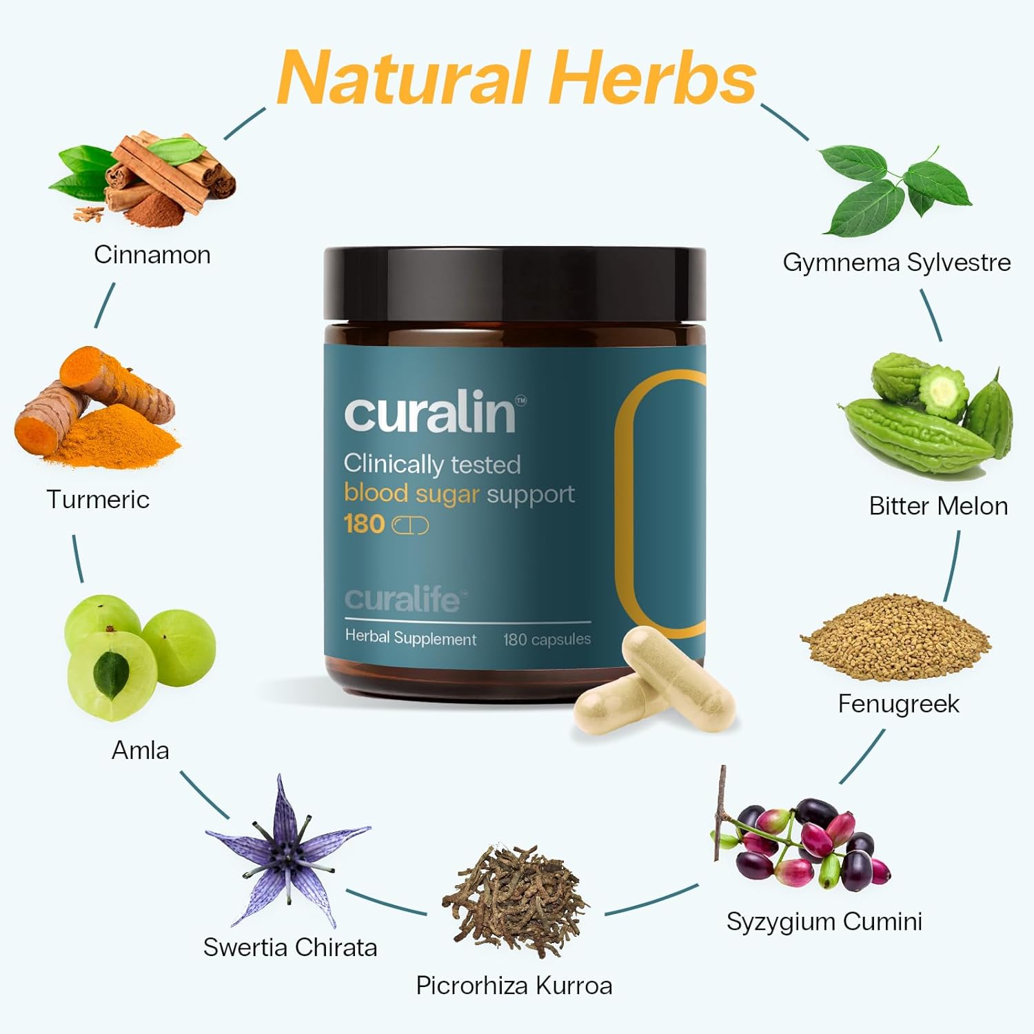 Curalin Blood Sugar Complex Supplement by Curalife | 9 Natural Herbs, Cinnamon, Turmeric, Gymnema Sylvestre, Bitter Melon | Support Balanced Sugar, Metablism & Energy, Curb Cravings | 2 Bottles