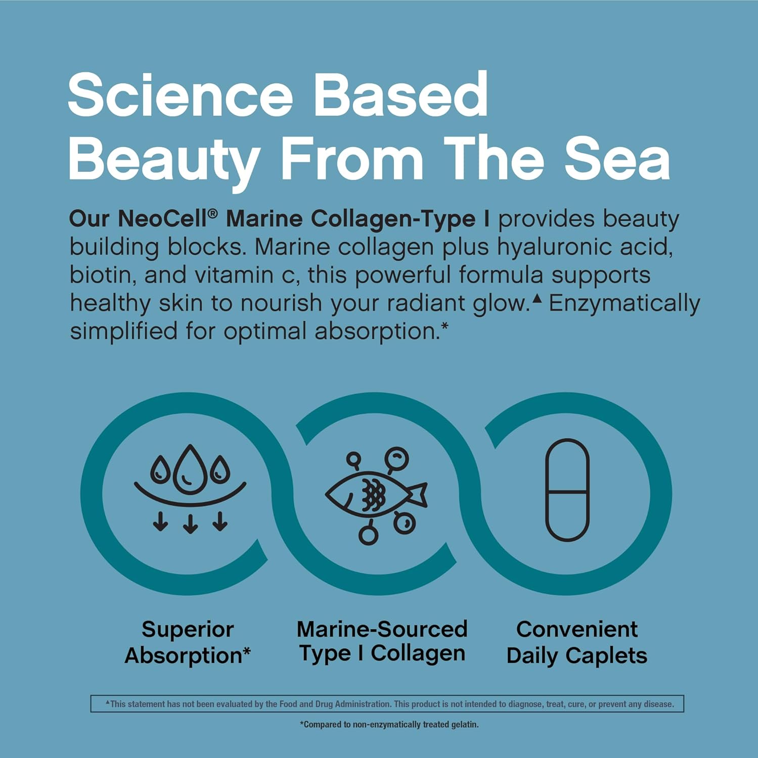 NeoCell Marine Collagen Peptides Supplement | 180 Caplets | with Hyaluronic Acid | Double Strength Formula | Nails, Skin, & Hair