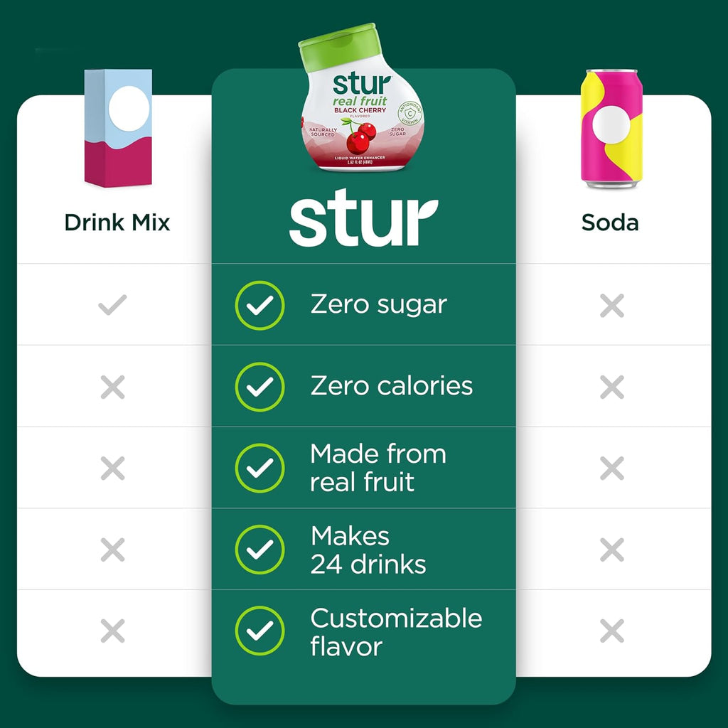 Stur Liquid Water Enhancer | Black Cherry | Naturally Sweetened | High in Vitamin C & Antioxidants | Sugar Free | Zero Calories | Keto | Vegan | 5 Bottles, Makes 120 Drinks