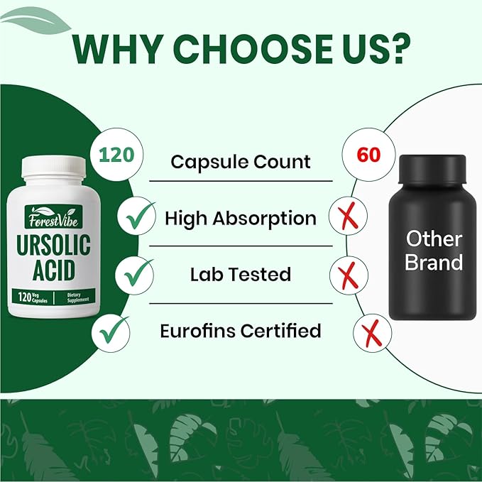 Ursolic Acid Supplement 300mg, Natural Rosemary Leaf Extract, 120 Vegan Capsules, 1 Month Supply, Non-GMO & Gluten Free Ursolic Acid Capsules for Men and Women