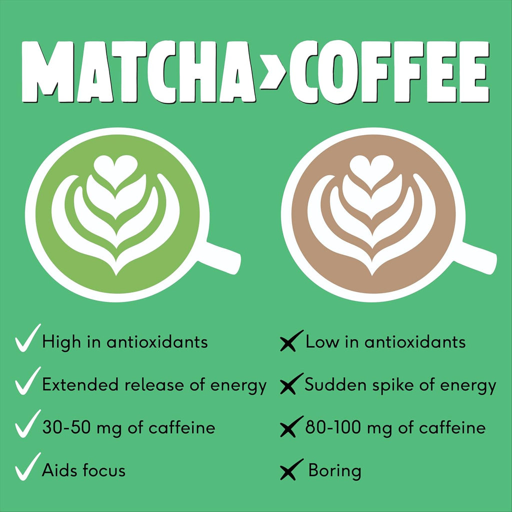 Perfect Ted Matcha Powder | Vanilla Bean Flavor 75g | Matcha Powder Ceremonial Grade | Single-Origin Uji, Japan | Matcha Green Tea Powder (30 Servings)