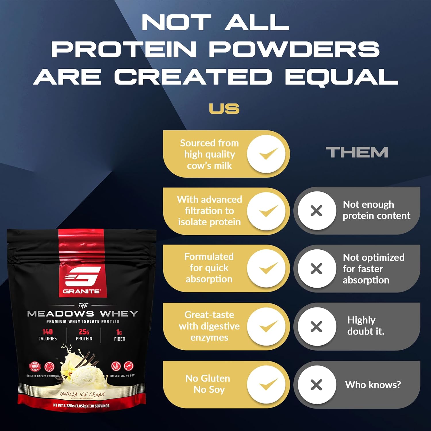 Granite Supplements The Meadows Whey Protein Isolate Protein Powder for Lean Muscle with 150 Calories, 2g Fiber, 1g Sugar (30 Servings), Vanilla Ice Cream Flavor