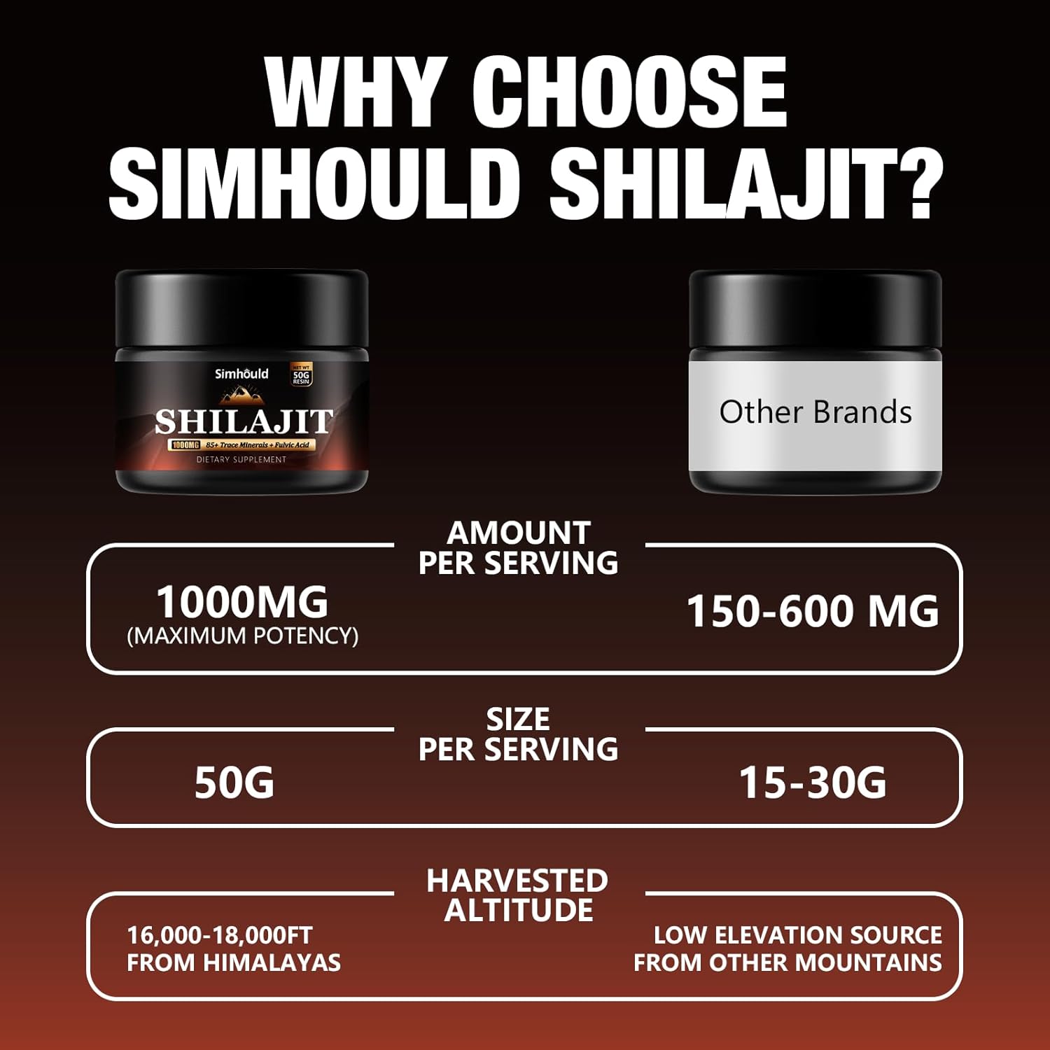 1Pack 1000MG Pure Himalayan Shilajit Resin, with 85+ Trace Minerals,fulvic Acid, Digestive and Immune Supplement, Supports Focus and Energy, High Potency for Men & Women,Vegan, Non-GMO