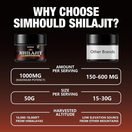 1Pack 1000MG Pure Himalayan Shilajit Resin, with 85+ Trace Minerals,fulvic Acid, Digestive and Immune Supplement, Supports Focus and Energy, High Potency for Men & Women,Vegan, Non-GMO