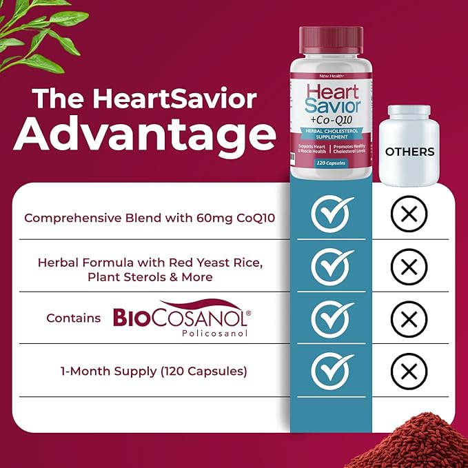Natural Supplement with CoQ10, Red Yeast Rice, Niacin, Policosanol and Guggul. The Natural Way. by New Health Plus 60 MG Co-Q10 (120 caps)