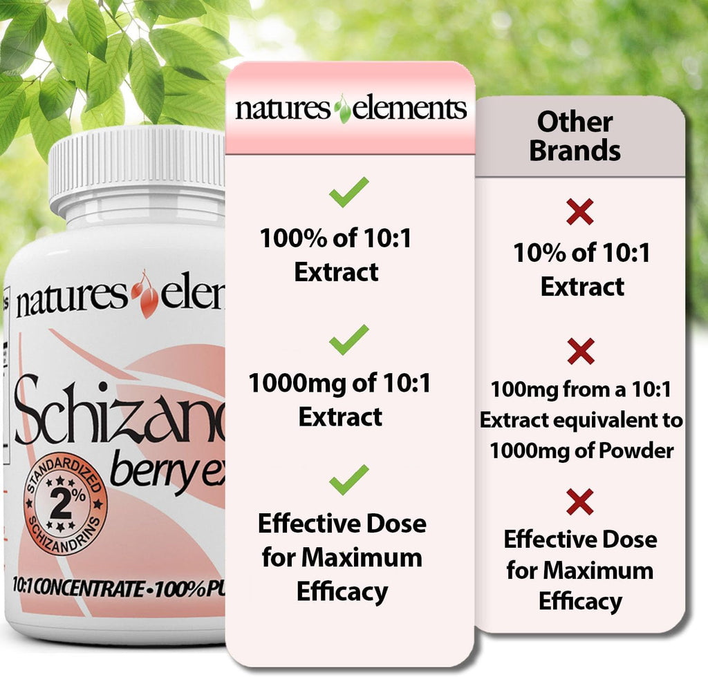 Natures Elements Schizandra Berry Extract – 10:1 Standardized Extract with 2% Schizandrins – 1000mg Per Serving – 60 Veggie Capsules – Non-GMO, Gluten-Free – Traditional Chinese Herb