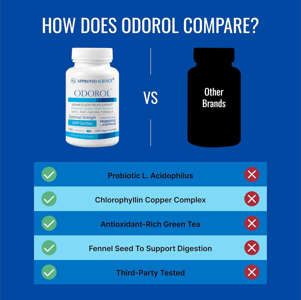 Approved Science Odorol - 180 Capsules - Freshen Bad Breath and Body Odor - Contains L.acidophilus, Green Tea, Magnolia Bark, Peppermint Oil, and Fennel - Pack of 2