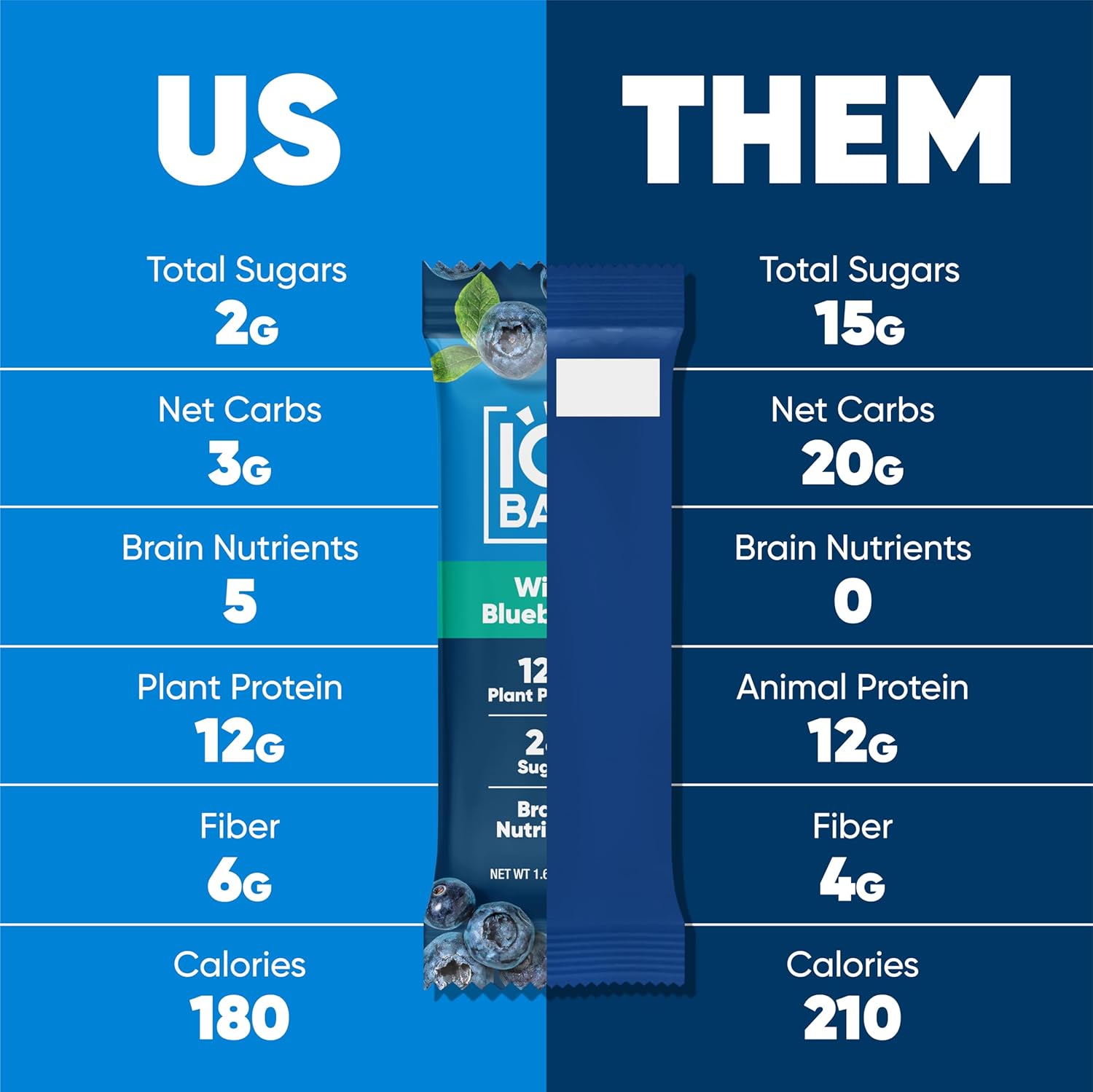 IQBAR Brain and Body Plant Protein Bars - Wild Blueberry - 12-Count - Keto, Vegan, Low Carb, High Fiber, Gluten Free, Dairy Free, Low Sugar Snack with Nutrients for Focus, Energy, Meal Replacement