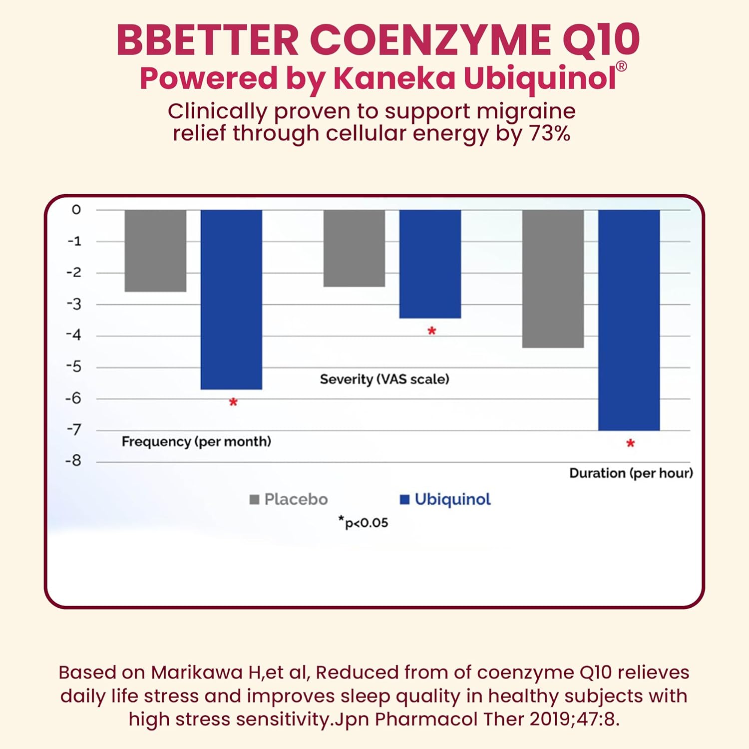 BBETTER Coenzyme Q10 – 100 mg with Kaneka Ubiquinol, Active Form of CoQ10 -Supports Cellular Health & Natural Energy Production- High-Absorption Formula - 60 Softgels