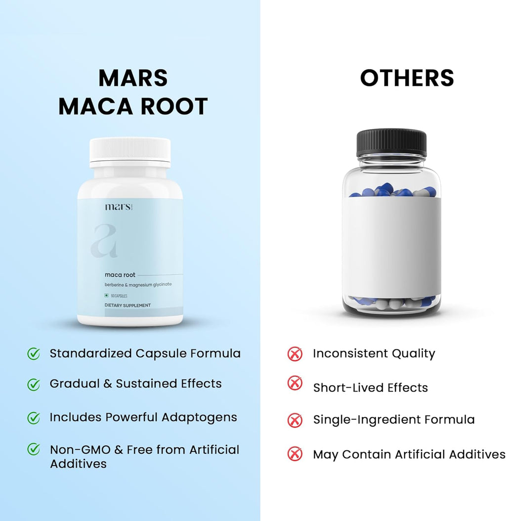 mars by GHC Maca Root Caps (Ginseng): Powered with Magnesium & Berberine - 60 Capsules | Overall Well Being | Good Health Company - Pack of 3