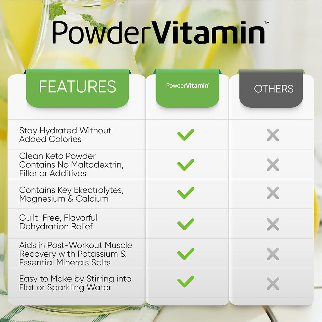 Electrolytes Powder Plus (50 Servings), 0 Calorie Keto, 0 Sugar, No Maltodextrin,1000mg Potassium,120mg Calcium,120mg Magnesium, Hydration Powder (50 Servings, Lemonade)