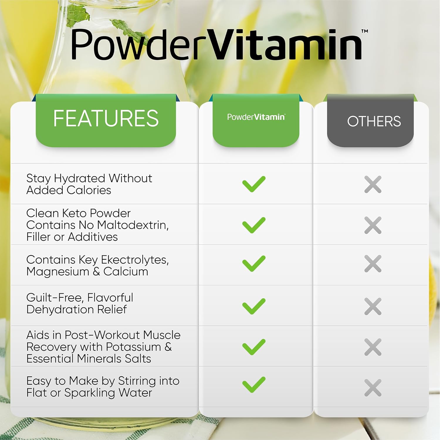 Electrolytes Powder Plus (50 Servings), 0 Calorie Keto, 0 Sugar, No Maltodextrin,1000mg Potassium,120mg Calcium,120mg Magnesium, Hydration Powder (50 Servings, Lemonade)