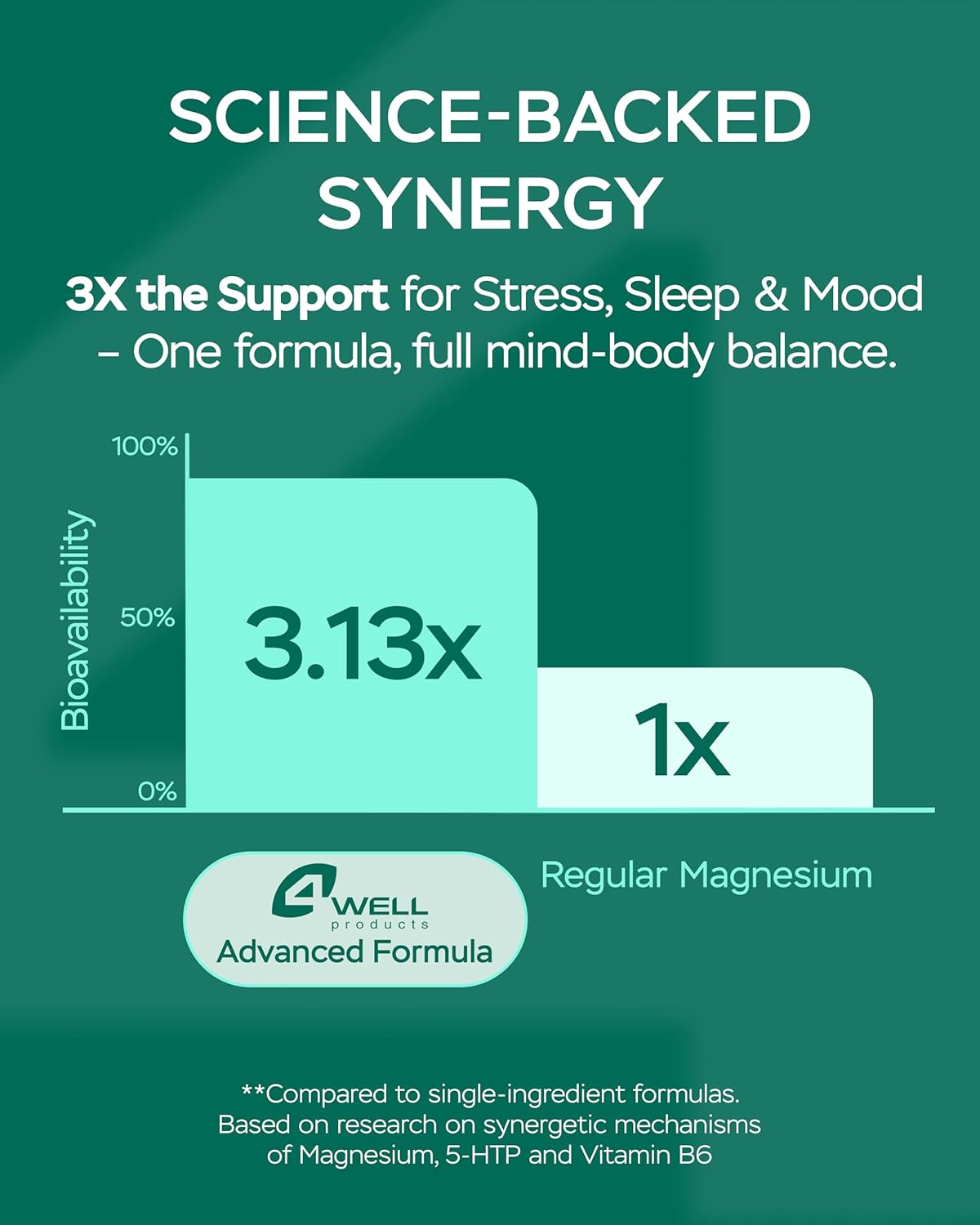 Magnesium for Sleep – Advanced Complex 610Mg with Glycinate, Citrate, Vitamin B6 for 3X Absorption & 5-HTP – Supports Sleep, Nighttime Relaxation, Nerve, Muscle, Bone & Energy Health