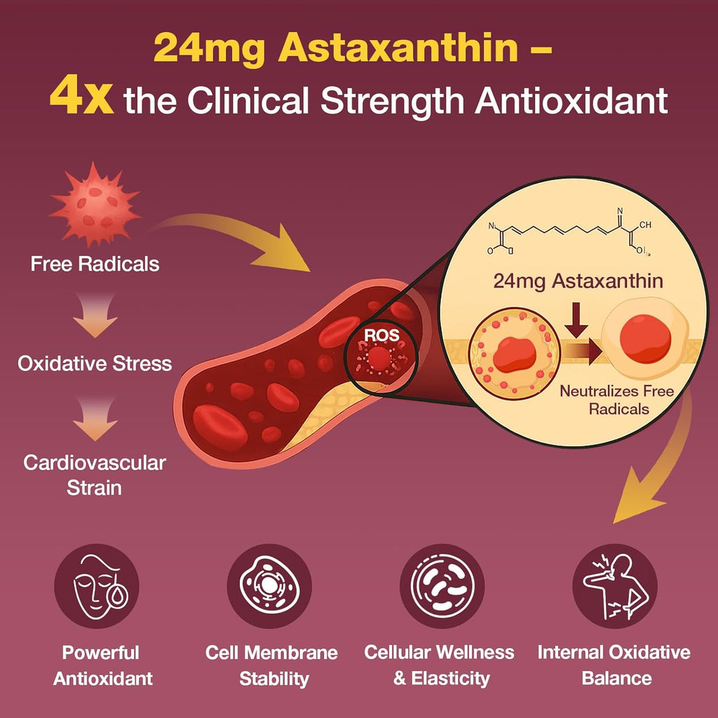 Liposomal Red Yeast Rice 1200mg with CoQ10 & Astaxanthin – Extra Strength Cholesterol, Cardiovascular & Metabolic Support – High Absorption – Citrinin-Free, 120 Softgels