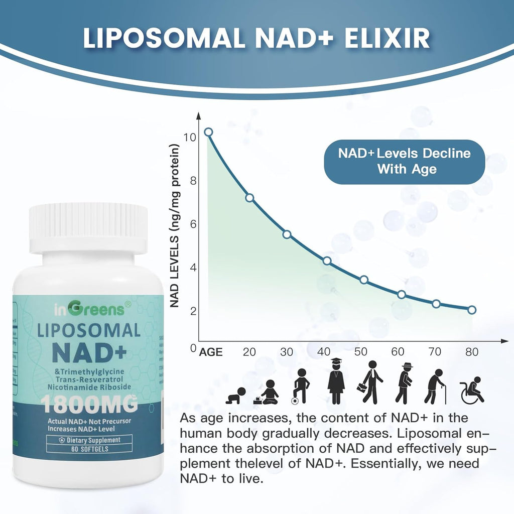 Liposomal NAD+ Supplement 1800 mg with Nicotinamide Riboside, Trans Resveratrol, Trimethylglycine, Replaces NMN, Boost NAD+, Aging Defense, Cellular Energy, 300 Softgels