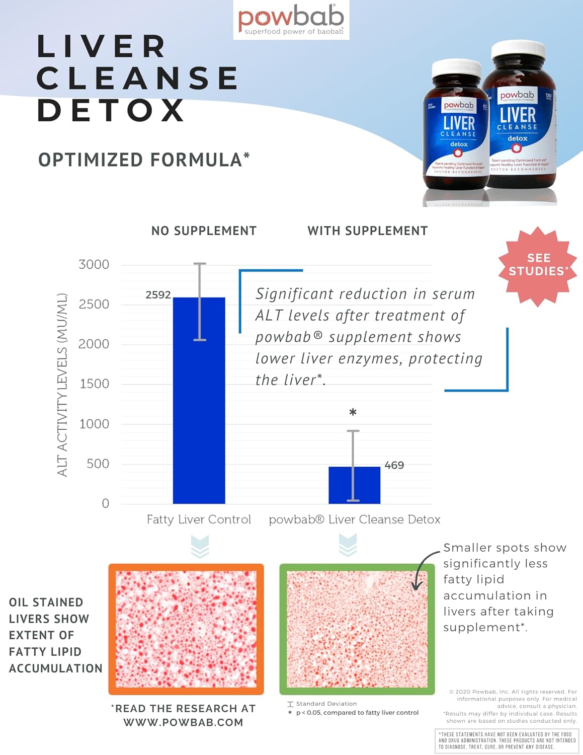 Liver Cleanse Detox. #1 Patent-Pending Optimized Repair Formula. Liver Md Focus Research with Organic Baobab, Beet Root Powder, and Goji. Beats Milk Thistle Silymarin & Dandelion (120 capsules)
