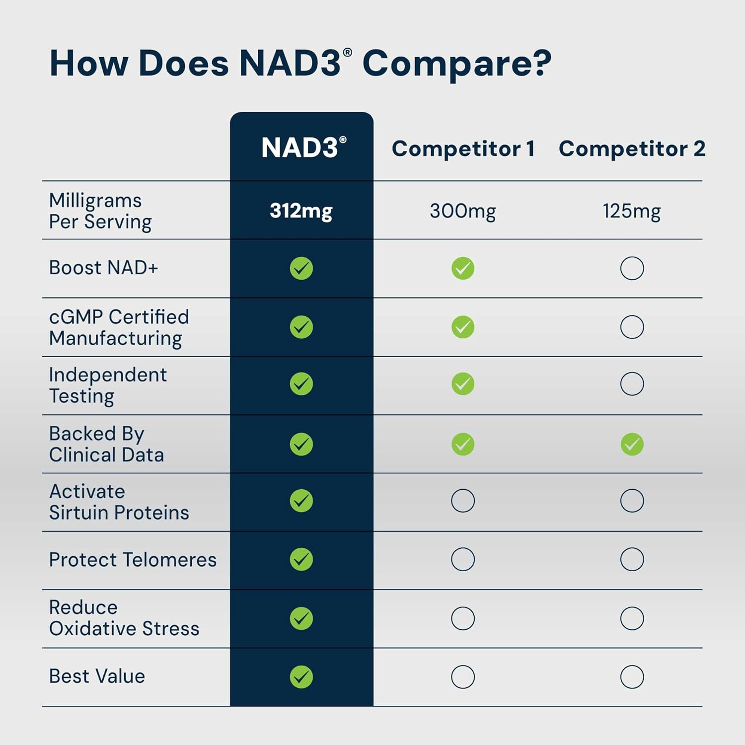 HPN NAD3 Clinical NAD+ Booster, Cellular Health & Natural Energy - NAD Supplement for Healthy Aging, Metabolic Support, NRF2 & Longevity, Nicotinamide Riboside & NMN Alternative, 240ct, 120-Day Supply