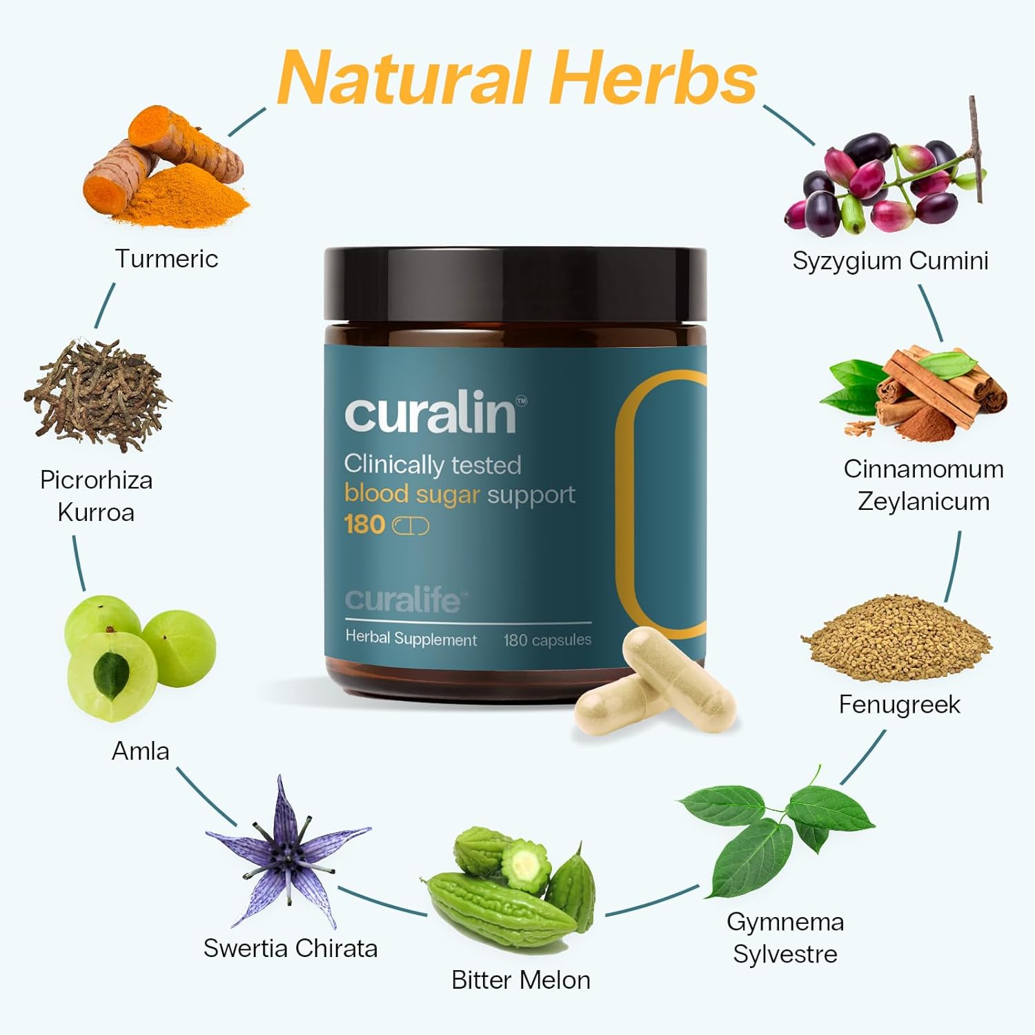 Curalin Blood Sugar Complex Supplement | 9 Natural Herbs, Cinnamon, Turmeric, Gymnema Sylvestre, Bitter Melon | Support Balanced Sugar, Metabolism & Energy, Curb Cravings | 3 Bottles