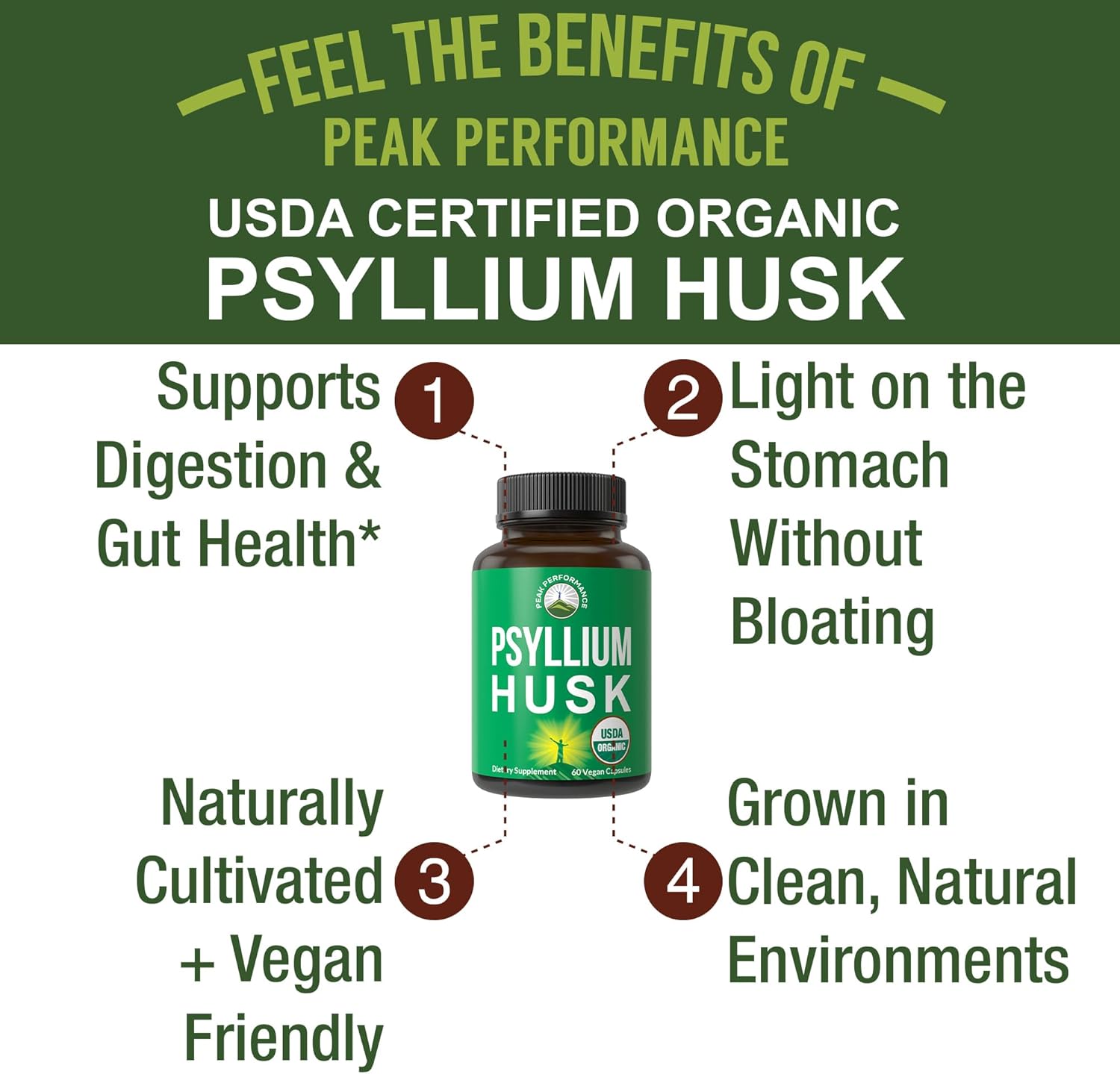 USDA Organic Psyllium Husk Vegan Capsules Made with Organic Psyllium Husk Seed. Fiber Supplement for Gut. Digestive Prebiotics. Pills for Digestion, Roughage Without Bloating. Tablets