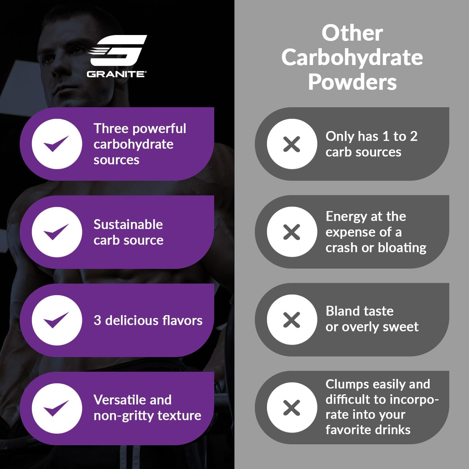 Granite Intra Carb Powder, Unflavored, High-Performance Carbohydrate Blend with Cluster Dextrin, Palatinose, & Dextrose, Supports Energy and Training (20 Servings)